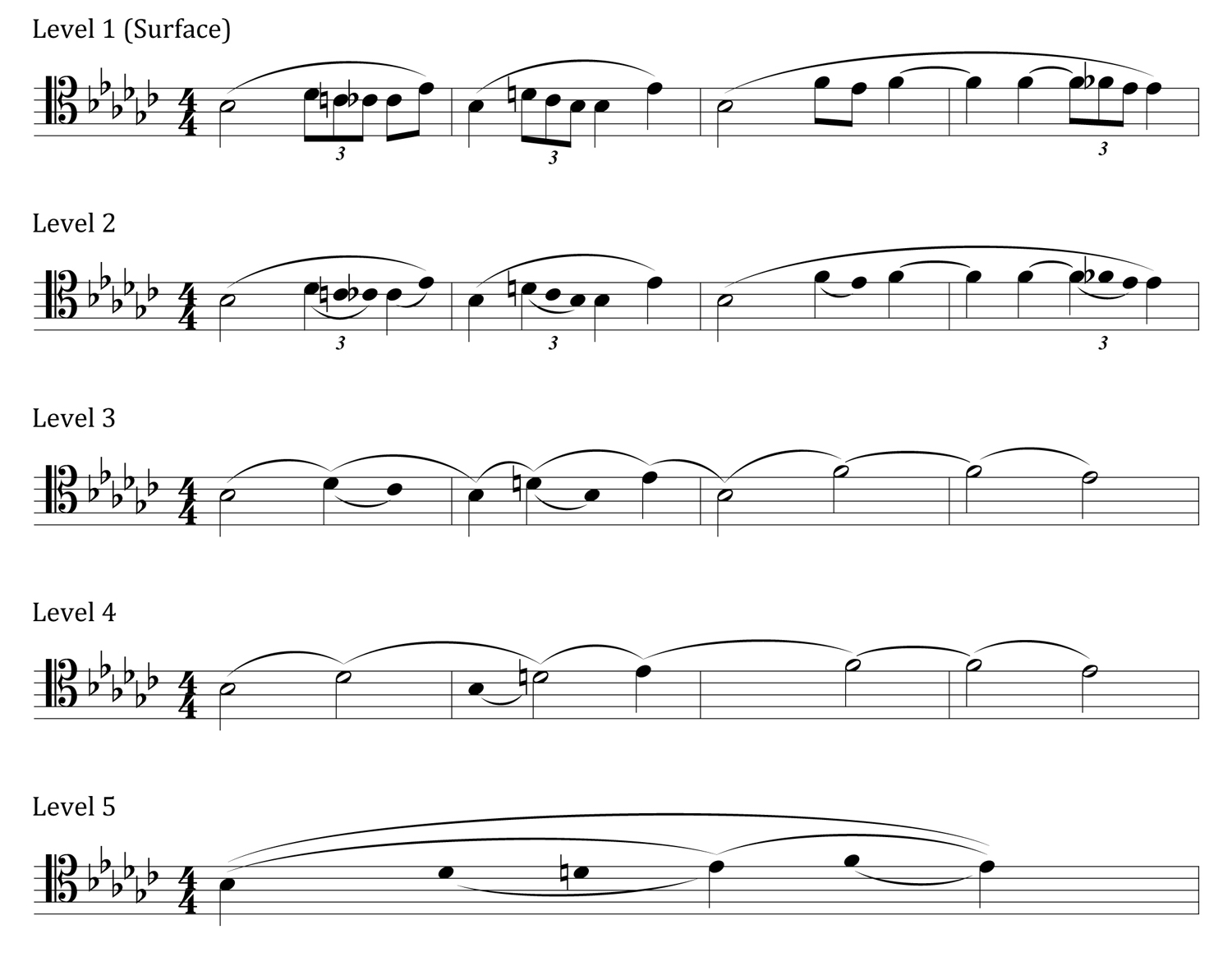 Melody In F - Anton Rubinstein (Trumpet).pdf (arr. Digital Book Music)  Sheet Music | Anton Rubinstein | Trumpet Solo