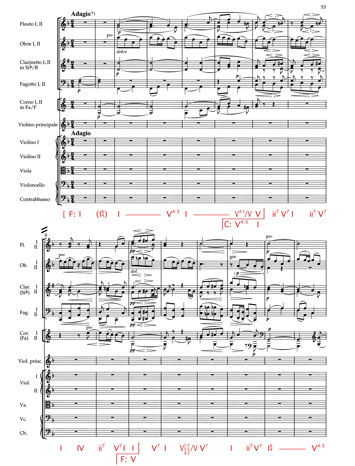 Brahms Violin theory 1.jpg