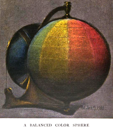 Munsell's early colour 'sphere'; it was acknowledged later that the colours we can perceive cannot be put into a perfect sphere.