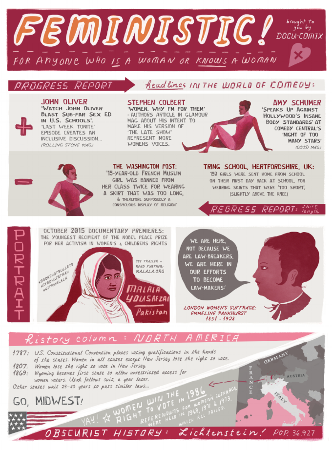 Progress & Regress along the twisting path towards equality
