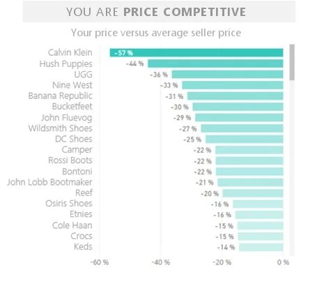 google-shopping-insights-chart-v2.jpg