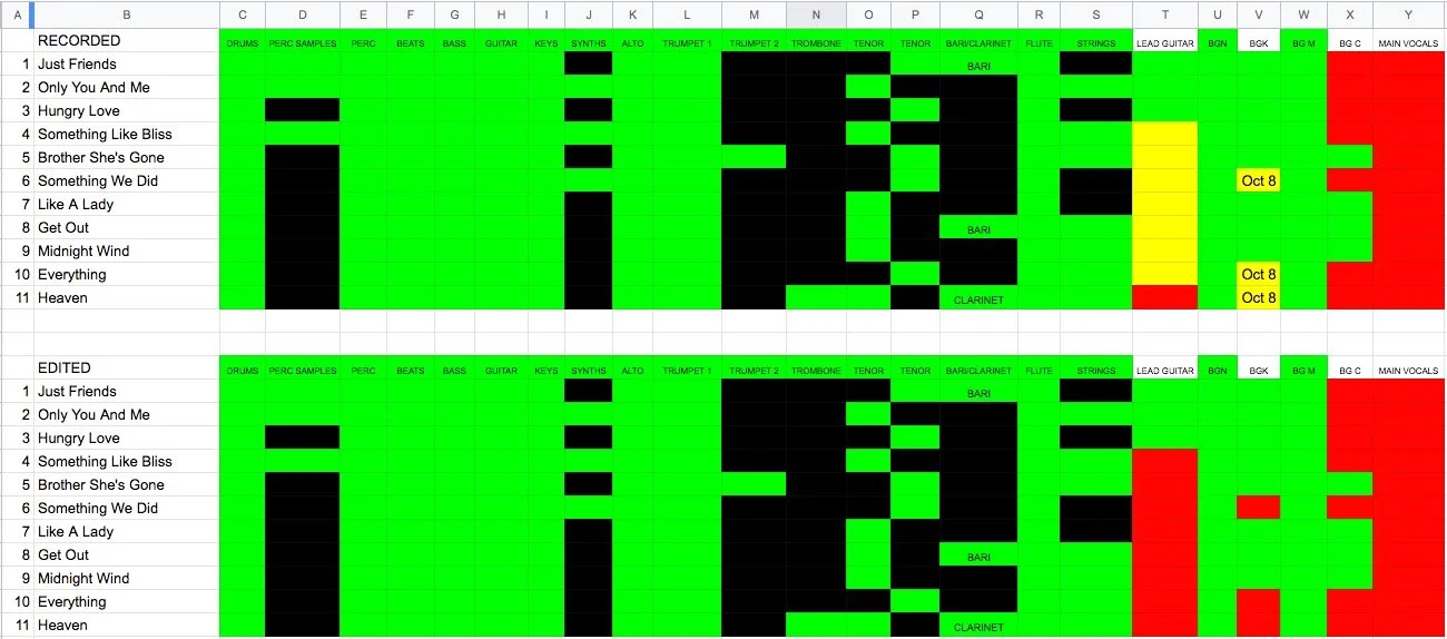 The top half is what’s been recorded, and the bottom half is what’s been edited. And psst… the track listing is revealed.