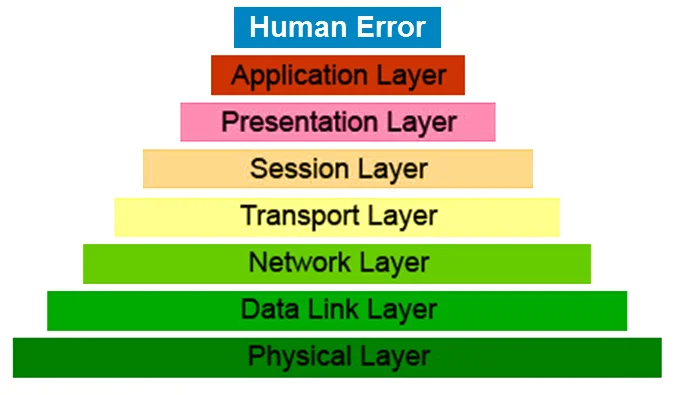 OSI 8-Layer Model - white background 12-10-15.jpg