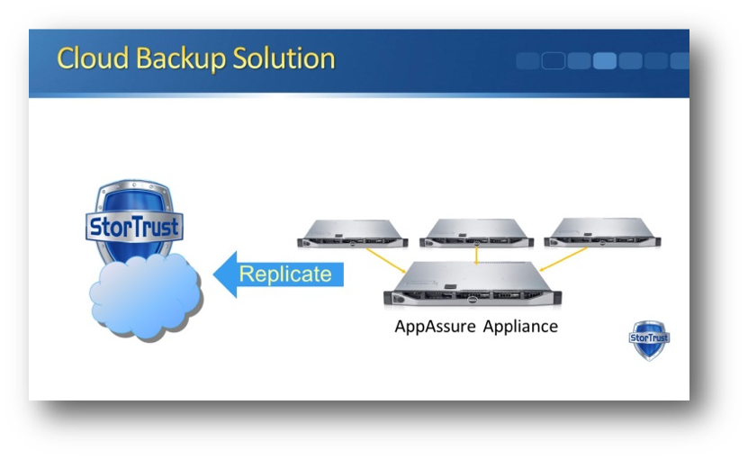 Cloud Backup.png