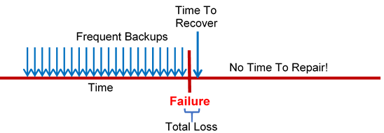 Backup Rapid Recovery.png
