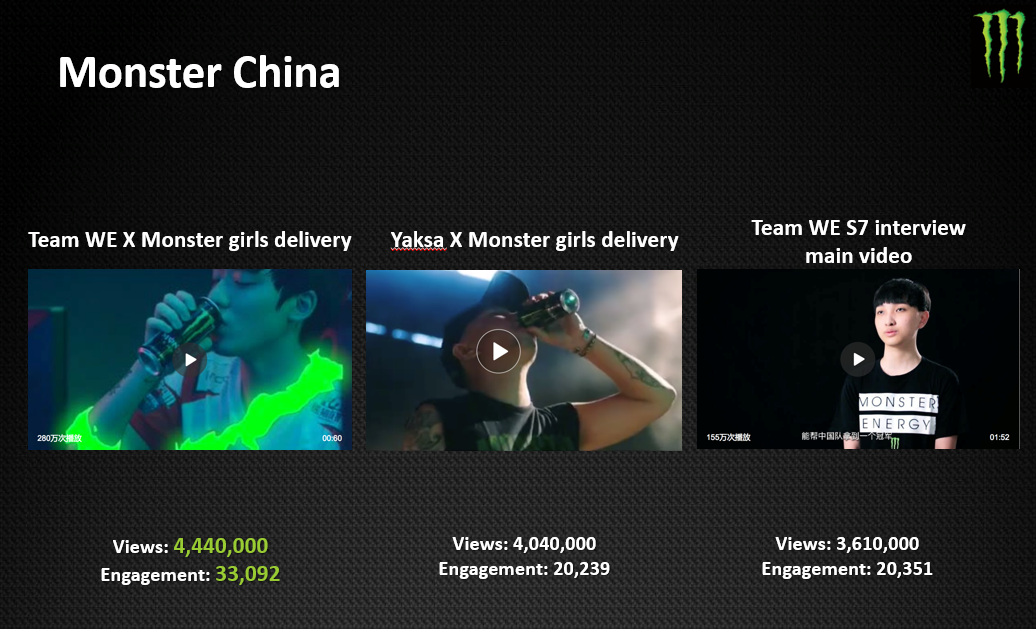 Monster Energy China