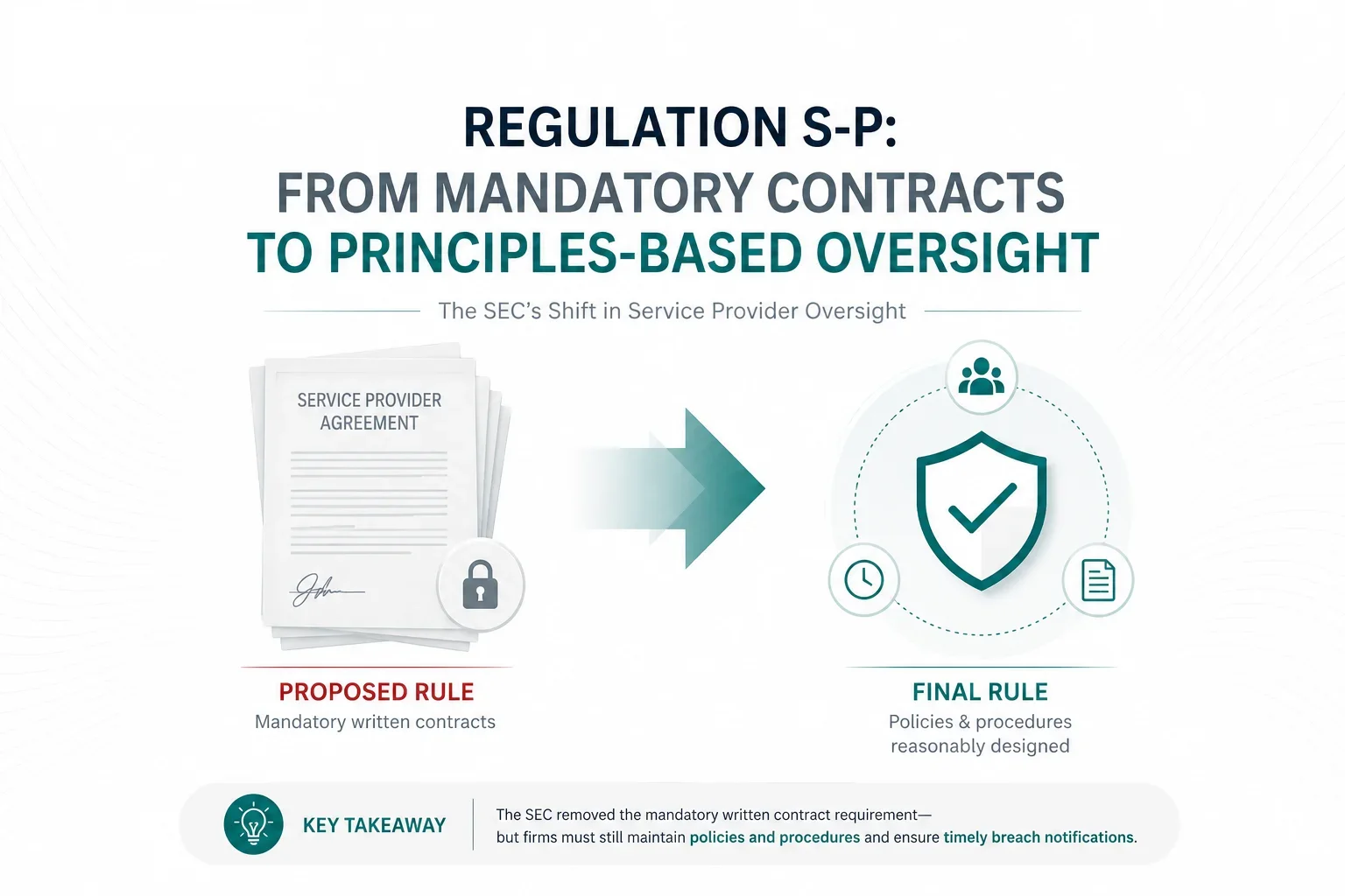 New white paper: what the Reg S-P 72-hour vendor breach rule actually requires