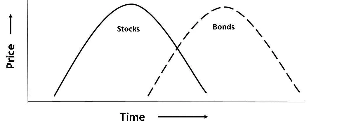 cycles.jpg