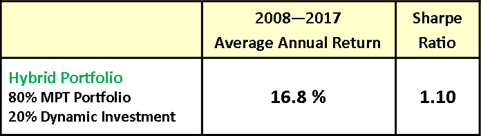 Hybrid Portfolio A.png