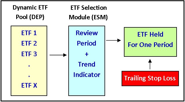 DI Components.png