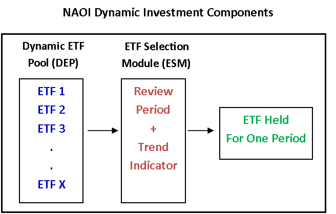 DI Components1.png