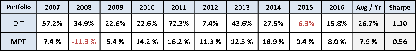 DIT MPT Compare.png