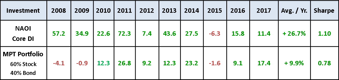 Web DIT vs MPT.png