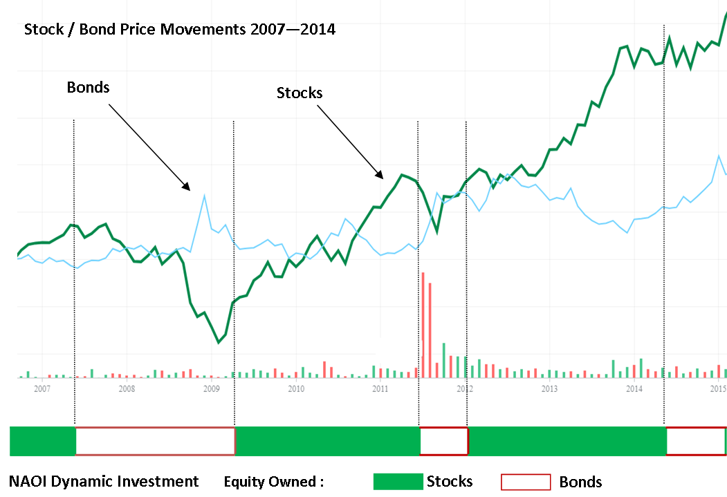 Chart for Present Top.png
