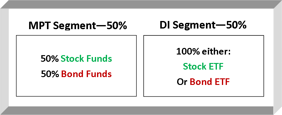 Hybrid Portfolio.png