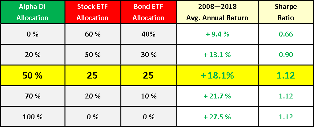 Slide 6 Transition Portfolio B.png