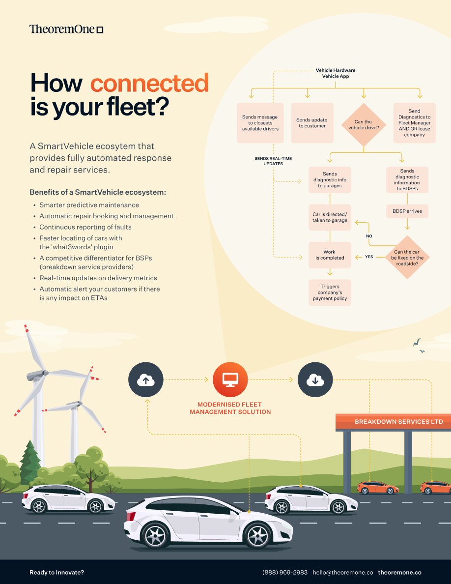 SmartVehicle - One-pager.png
