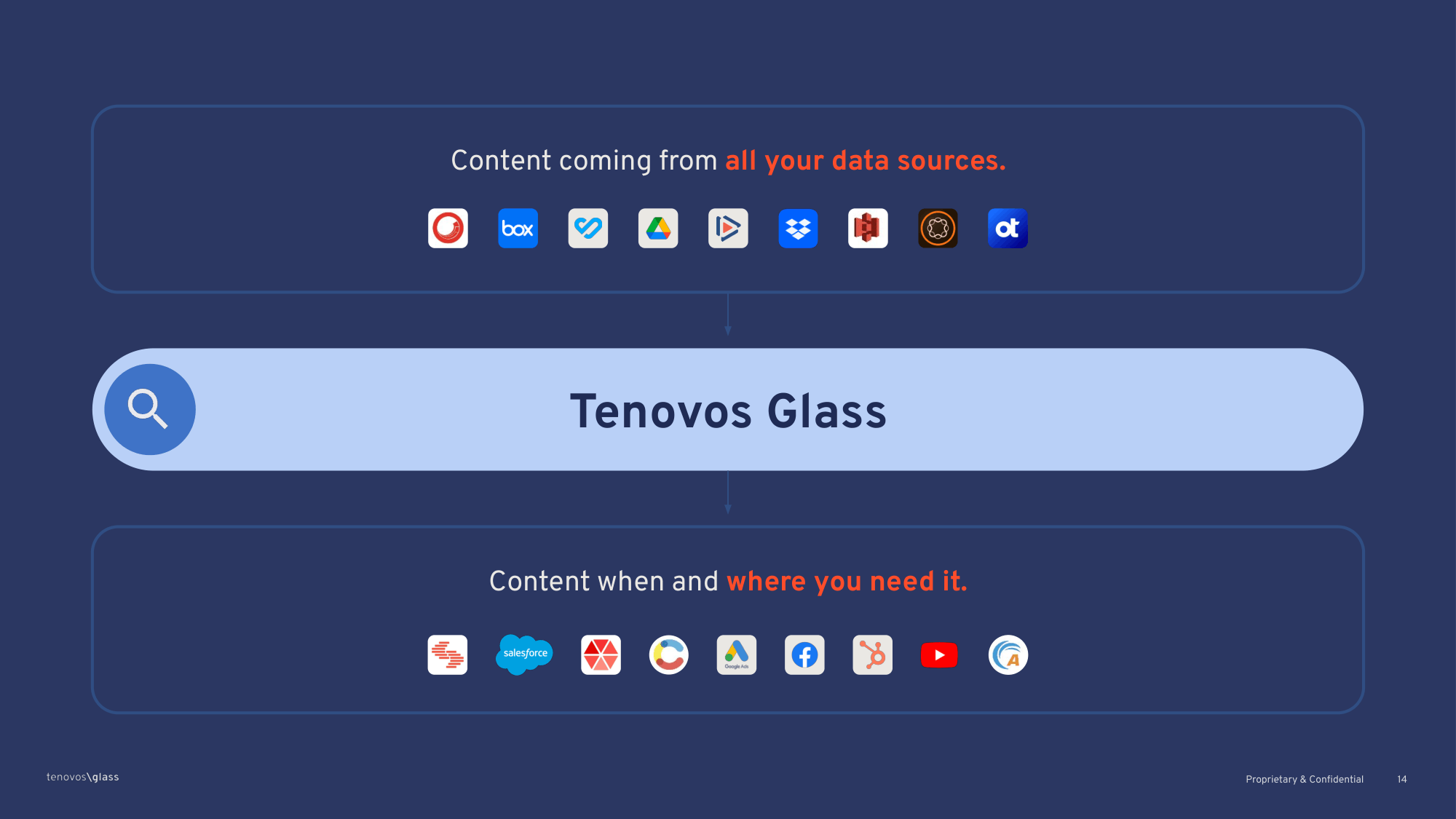 Tenovos deck-14.png