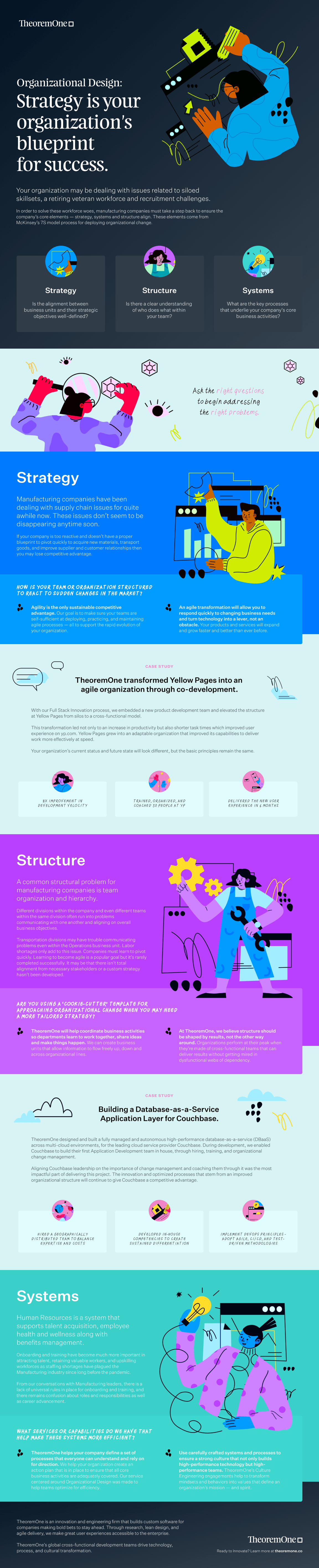 Th1 - Organizational Design - Infographic.png