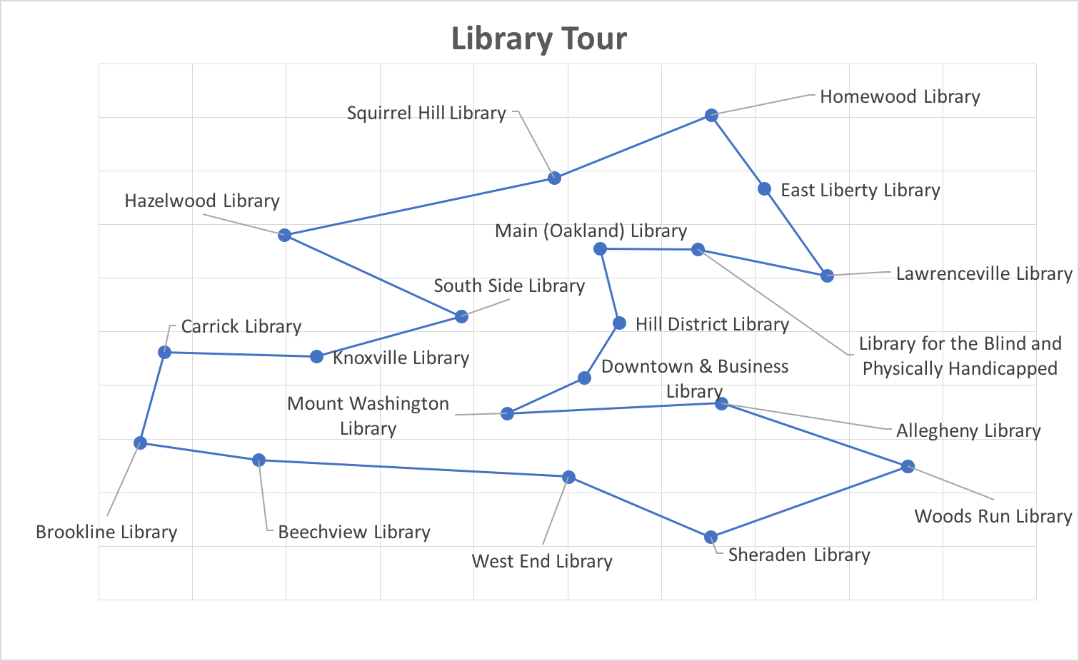 Library TSP Graphical Model.png