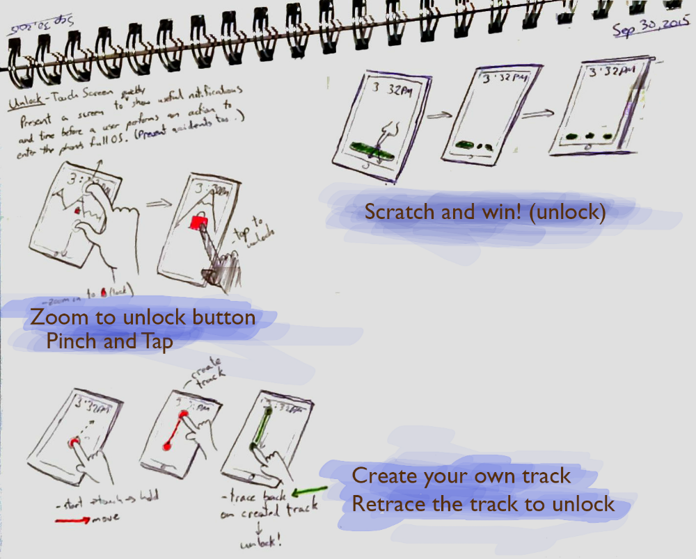 Ideation: Exploration of different touch techniques seen through a few sketches. Single finger tap. Single finger drag. 2-finger pinch.
