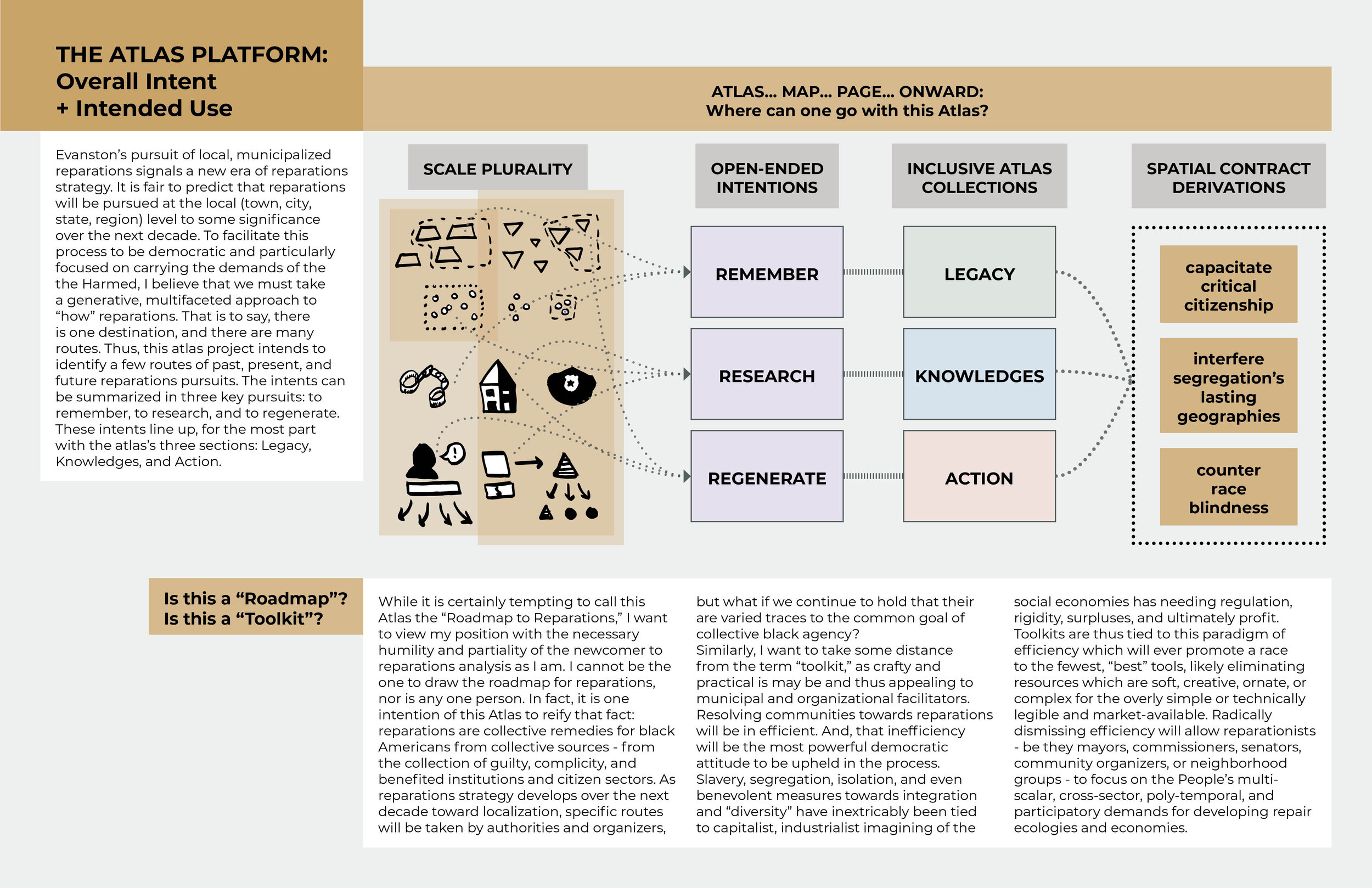 Platform Outline.jpg