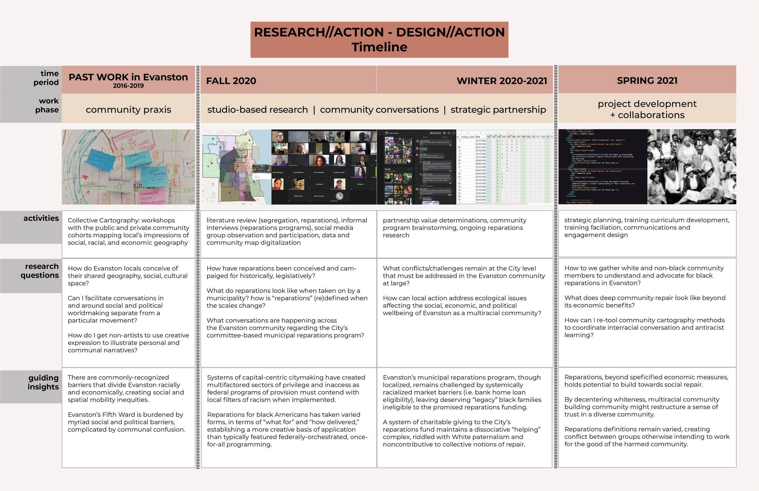 Research Timeline.jpg