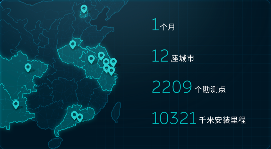  Translation: 2,209 home chargers installed in one month across 12 cities. 