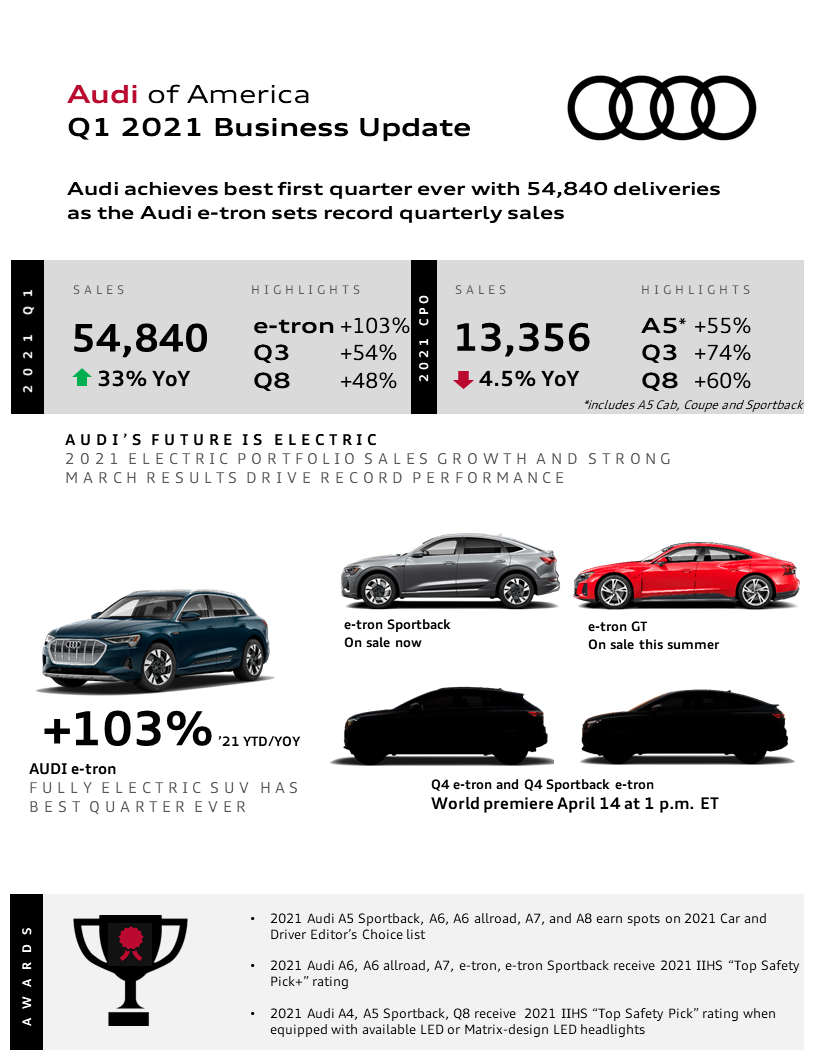Cheap Lease Deals Propel Audi E tron Sales In Q1 2021 LEASEHACKR