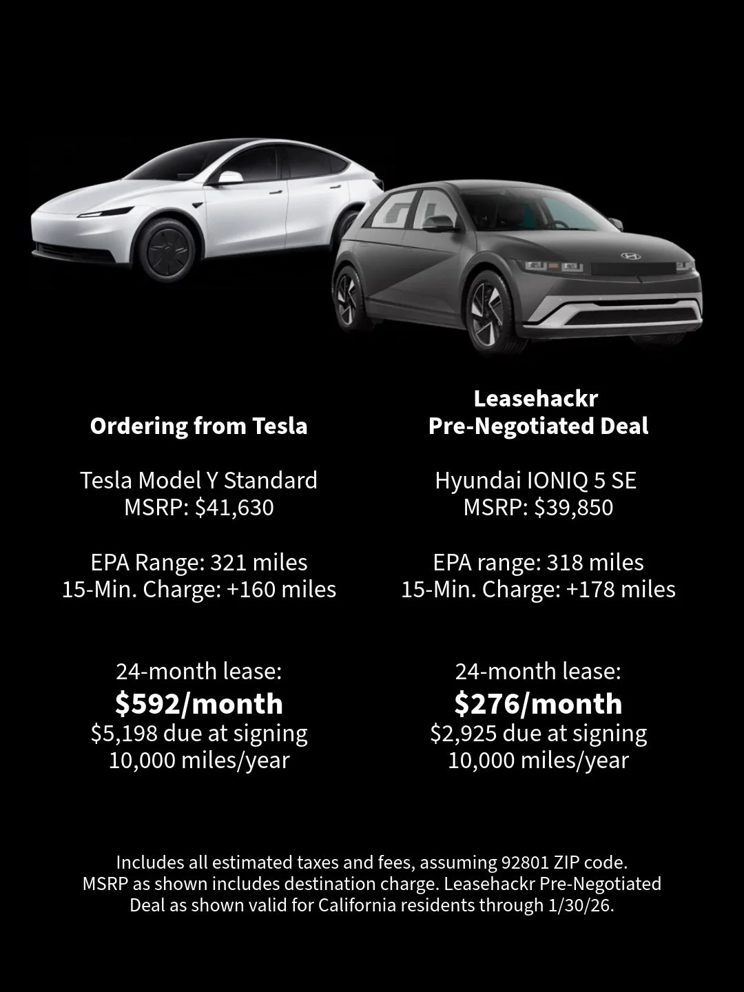 Is the Tesla Model Y Standard a flop? 🤔

The Model Y Standard was supposed to be the affordable Tesla. Instead, it feels like a value-engineered compromise&mdash;cloth seats, steel wheels, no glass roof&mdash;without the value.

Even after the cost 