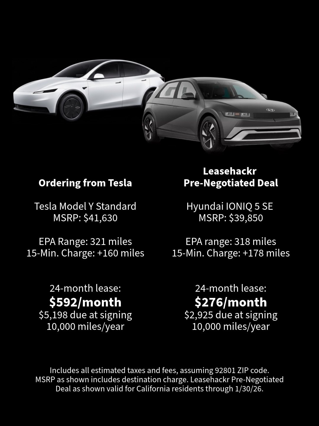 Is the Tesla Model Y Standard a flop? 🤔

The Model Y Standard was supposed to be the affordable Tesla. Instead, it feels like a value-engineered compromise&mdash;cloth seats, steel wheels, no glass roof&mdash;without the value.

Even after the cost 