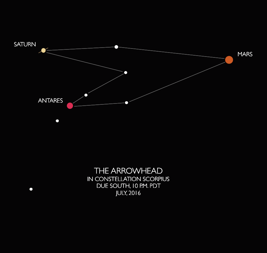 A fleeting vision in our night sky: the constellation Arrowhead. Graphic by Ger Erickson.