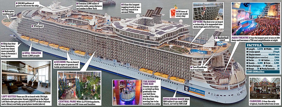 Image From: http://i.dailymail.co.uk/