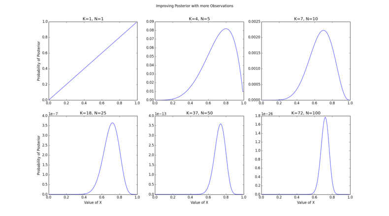 computing-bayesian-average-of-star-ratings-14_large.png