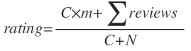 computing-bayesian-average-of-star-ratings-13_large.png