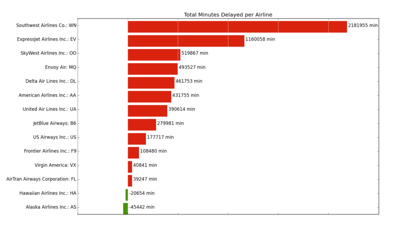 delays_large.png
