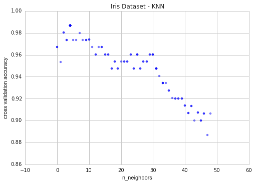 iris-knn-cv-2_large.png