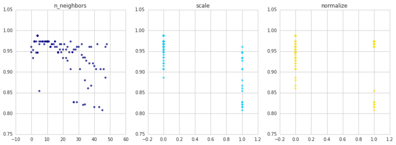 iris-knn-params-n-scale-norm_large.png