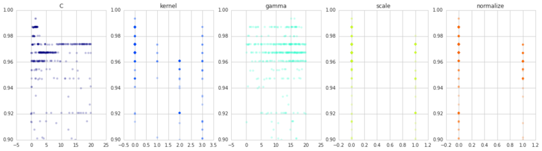 iris-svm-params_large.png