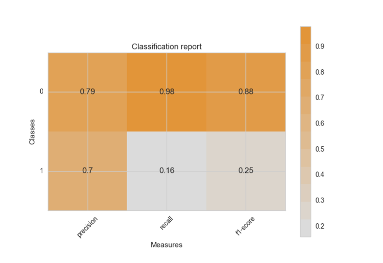classificationreport_large.png