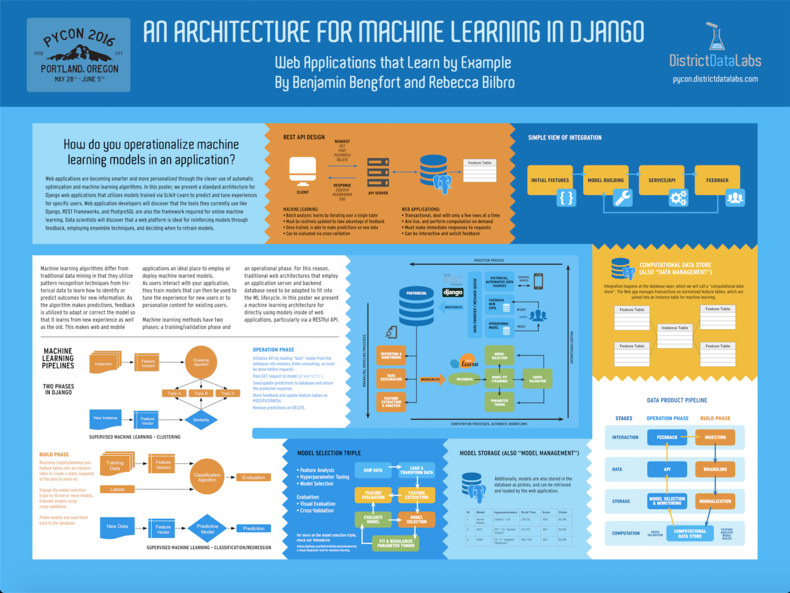 ddl-machine-learning-django_large.png