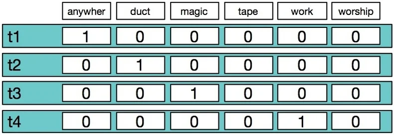 skip-gram-architecture-overview-1_large.jpg