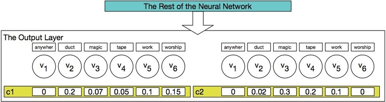 skip-gram-architecture-overview-3_large.jpg