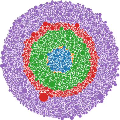 in-pull_cluster_by_origin_medium.png