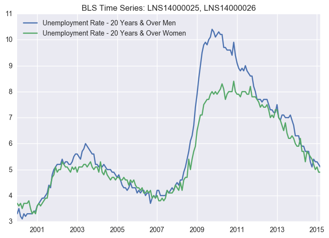 unemployment_gender_large.png