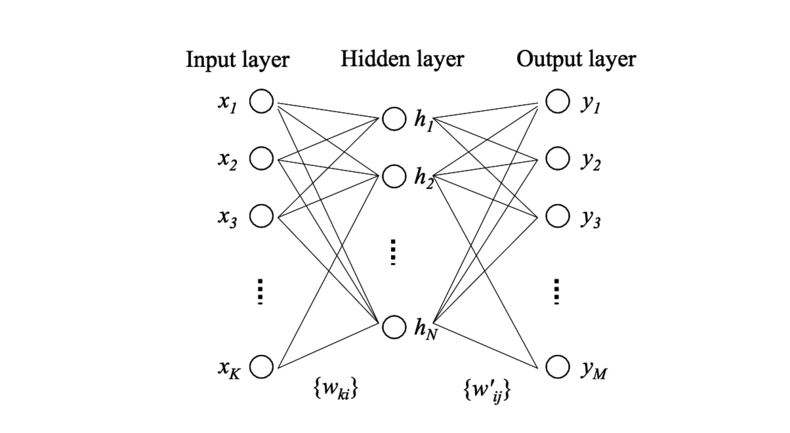 forward-propogation-building-a-skip-gram-net-from-the-ground-up-0_large.png