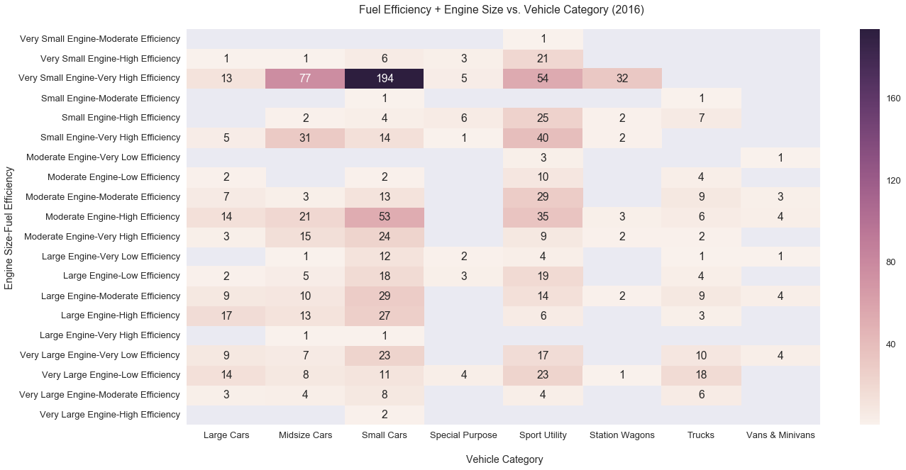 efficiency_size_category.png