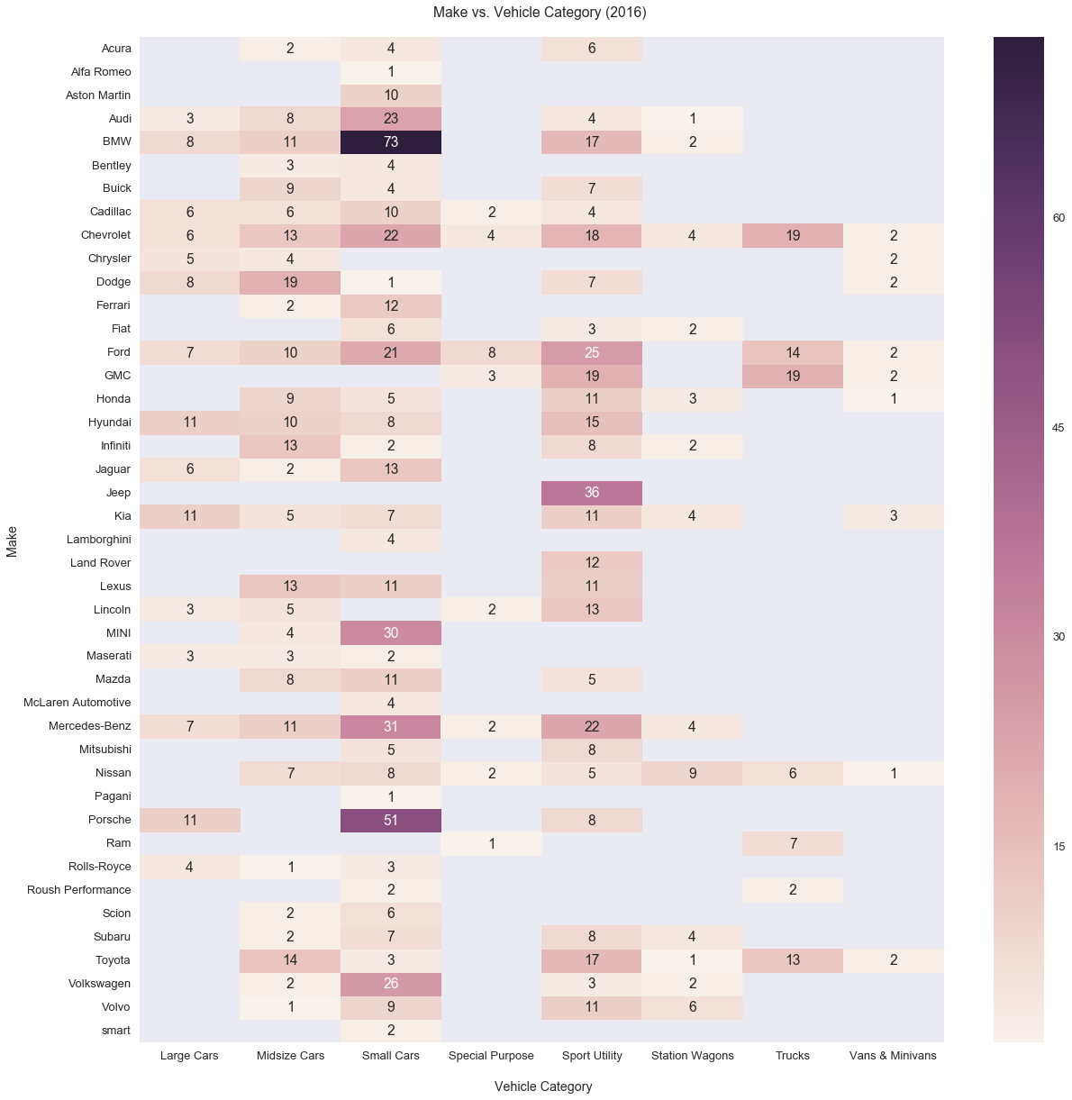 make_category_heatmap.png