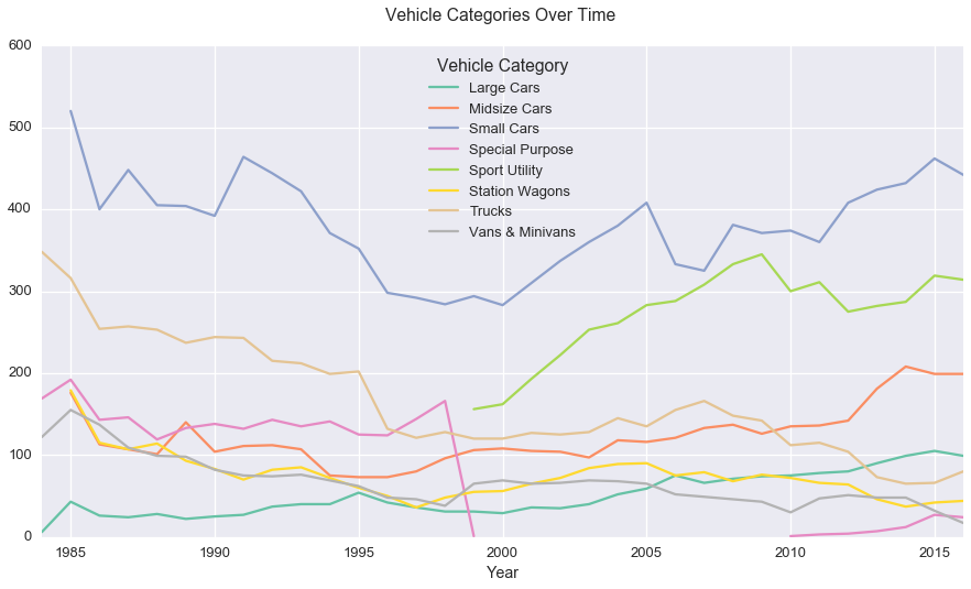 categories_over_time.png