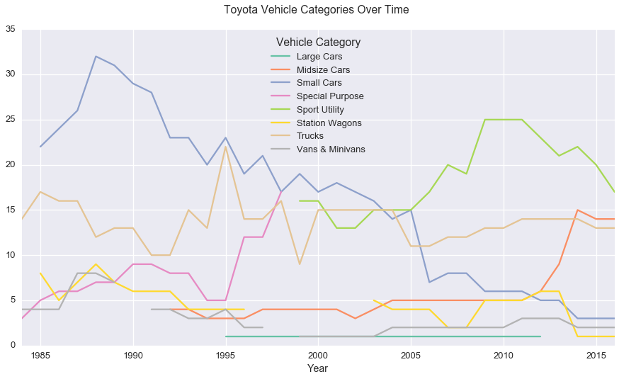 toyota_categories.png